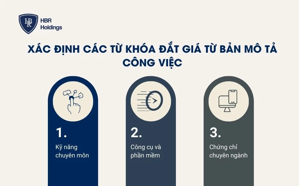 Xác định các từ khóa đắt giá từ bản mô tả công việc