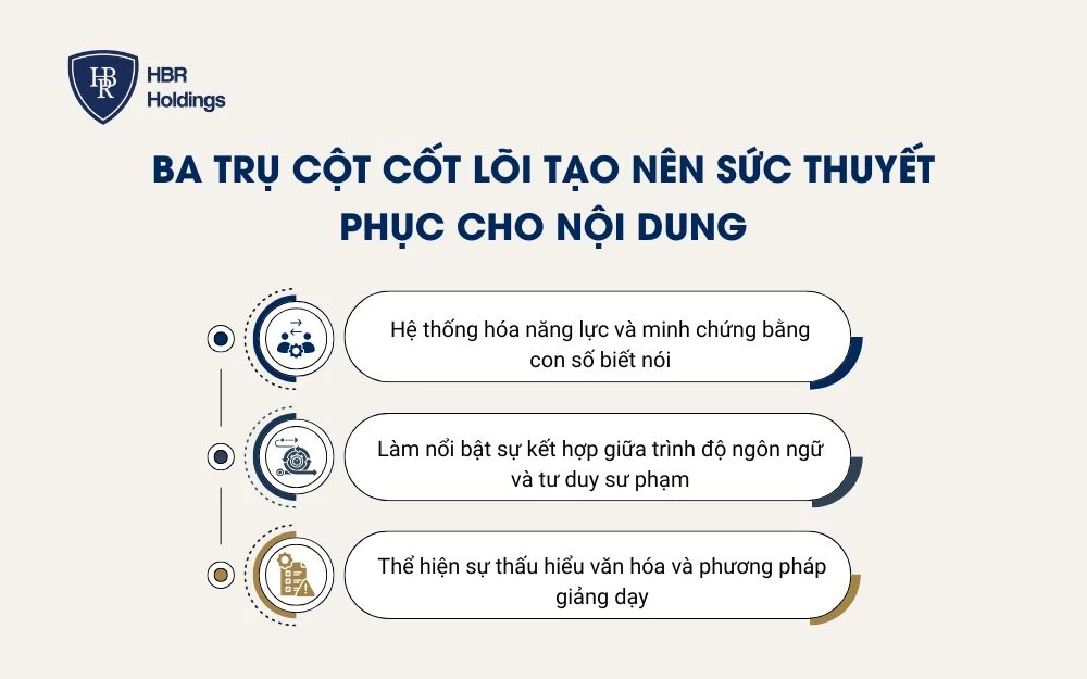 Ba trụ cột cốt lõi tạo nên sức thuyết phục cho nội dung