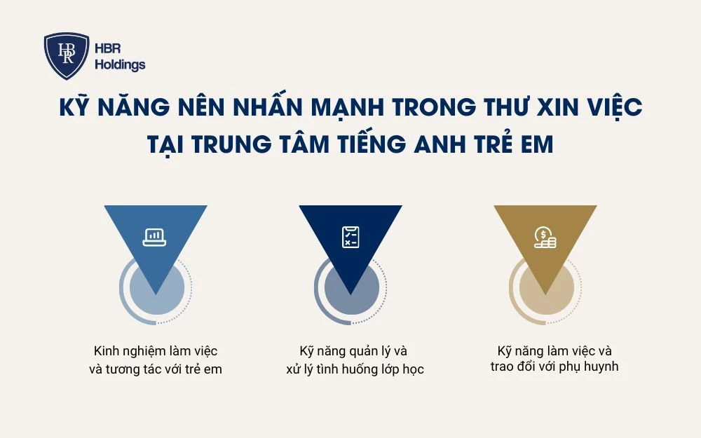 Kỹ năng nên nhấn mạnh trong thư xin việc tại trung tâm tiếng Anh trẻ em