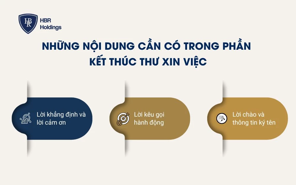 Những nội dung cần có trong phần kết thúc thư xin việc
