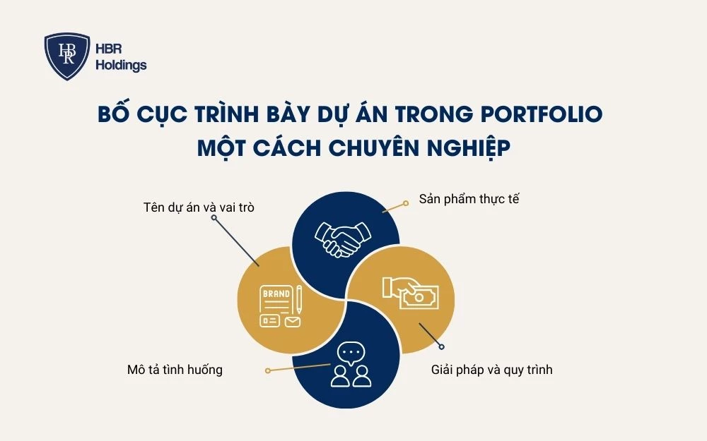 Bố cục trình bày dự án trong Portfolio một cách chuyên nghiệp