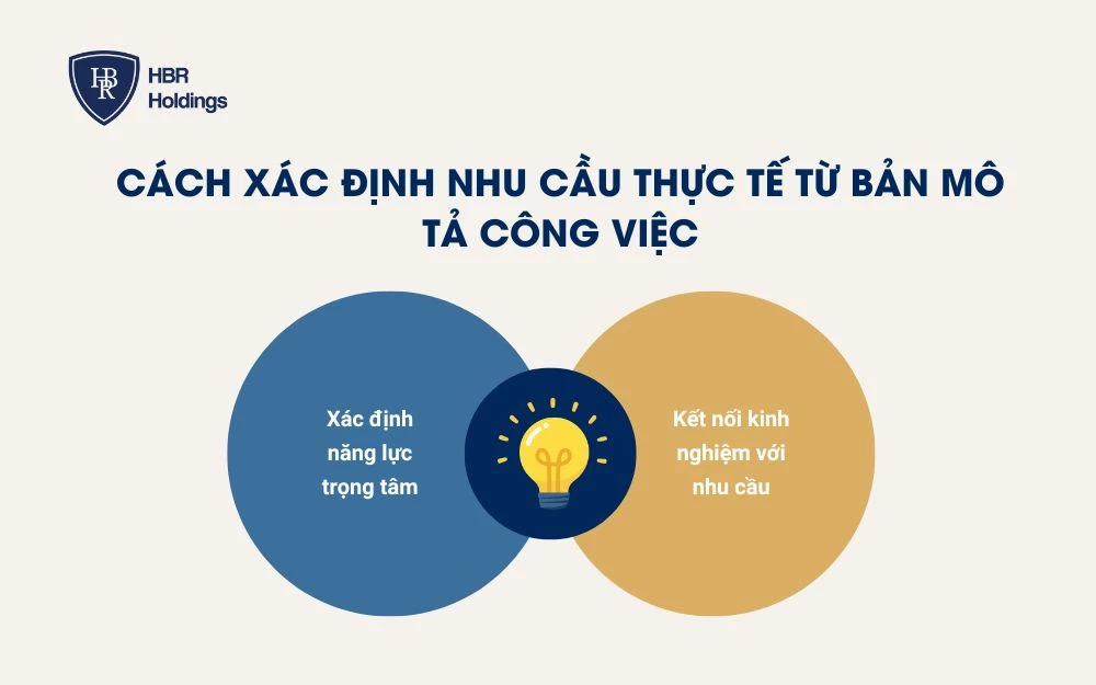 Cách xác định nhu cầu thực tế từ bản mô tả công việc