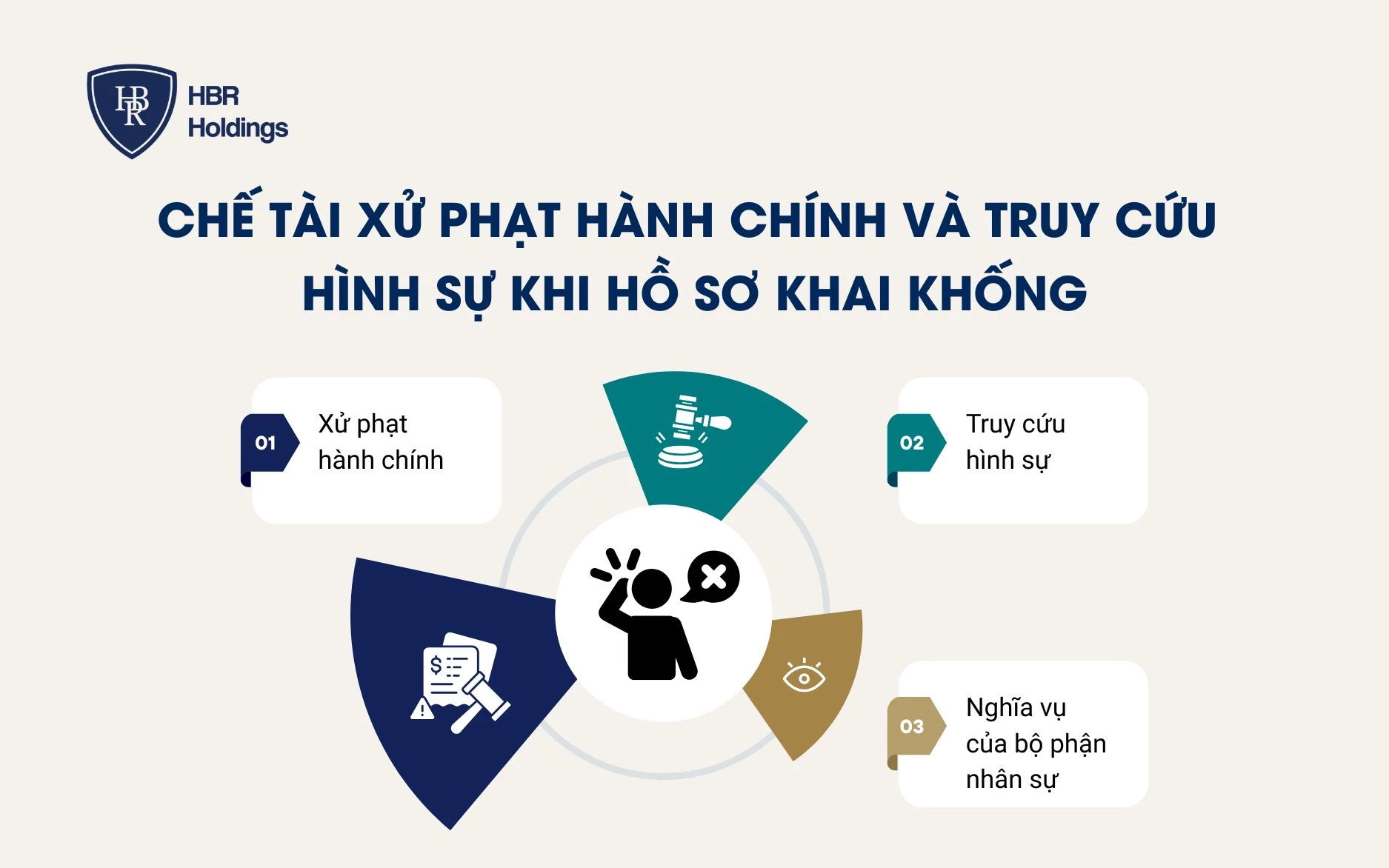 Chế tài xử phạt hành chính và truy cứu hình sự khi hồ sơ khai khống