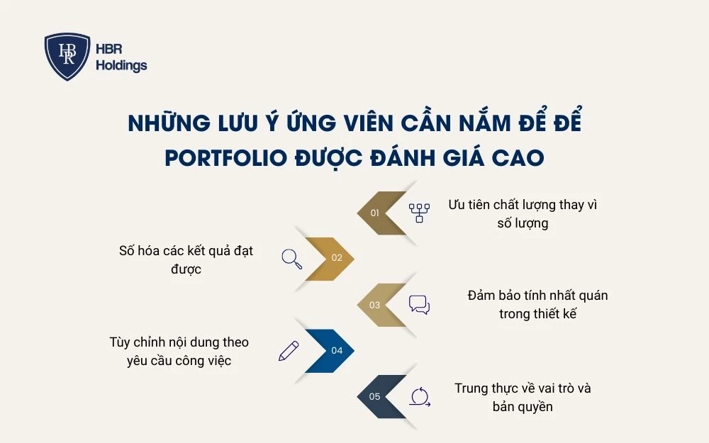 Những lưu ý ứng viên cần nắm để để Portfolio được đánh giá cao