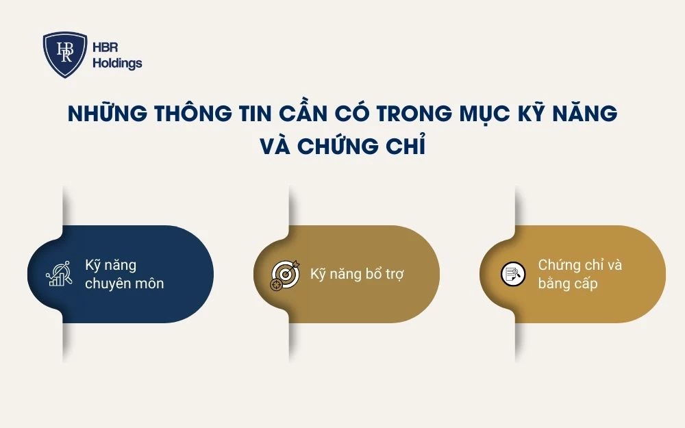 Những thông tin cần có trong mục kỹ năng Và chứng chỉ