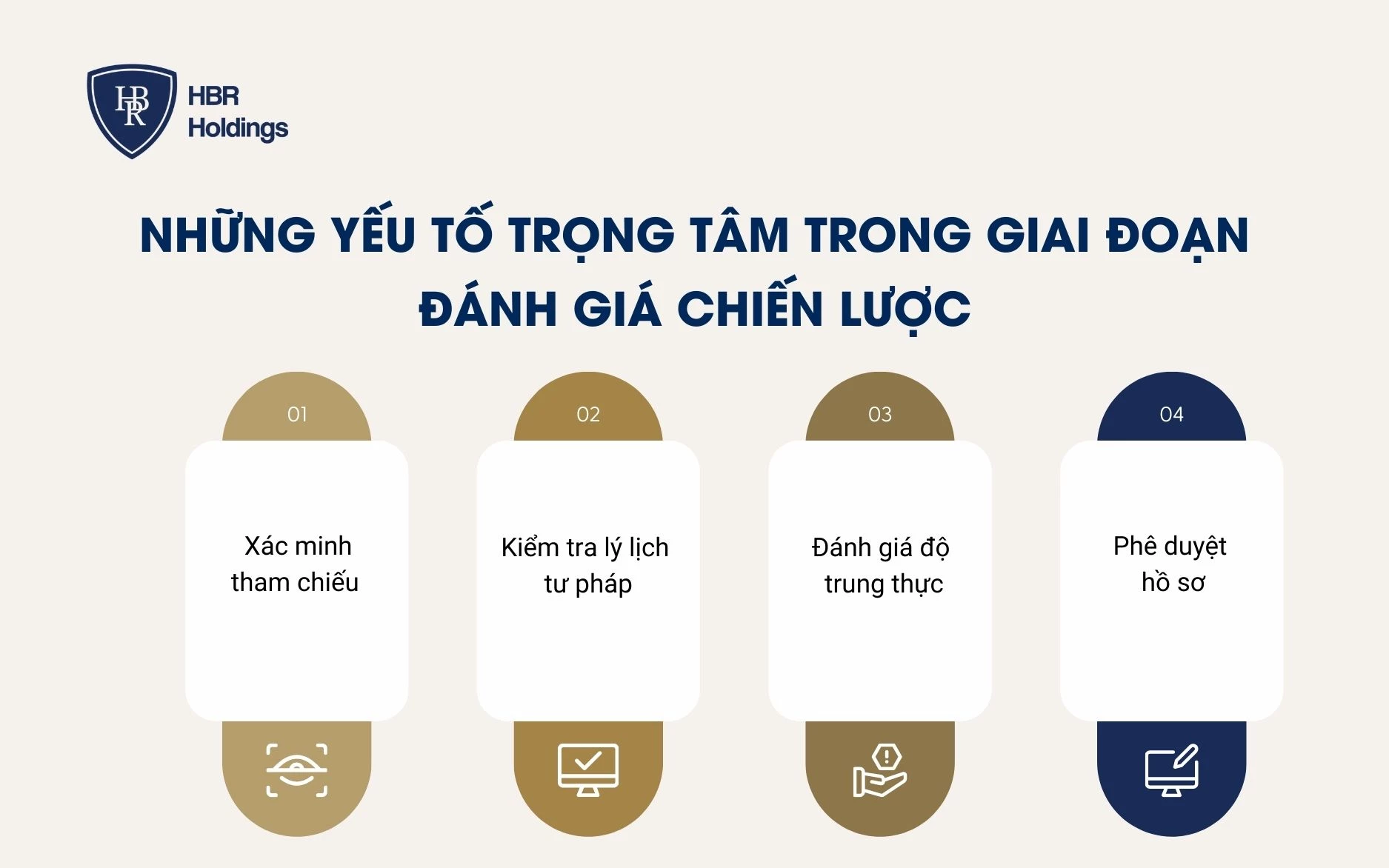 Những yếu tố trọng tâm trong giai đoạn đánh giá chiến lược