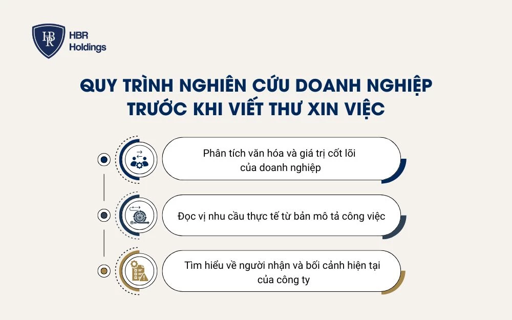 Quy trình nghiên cứu doanh nghiệp trước khi viết thư xin việc