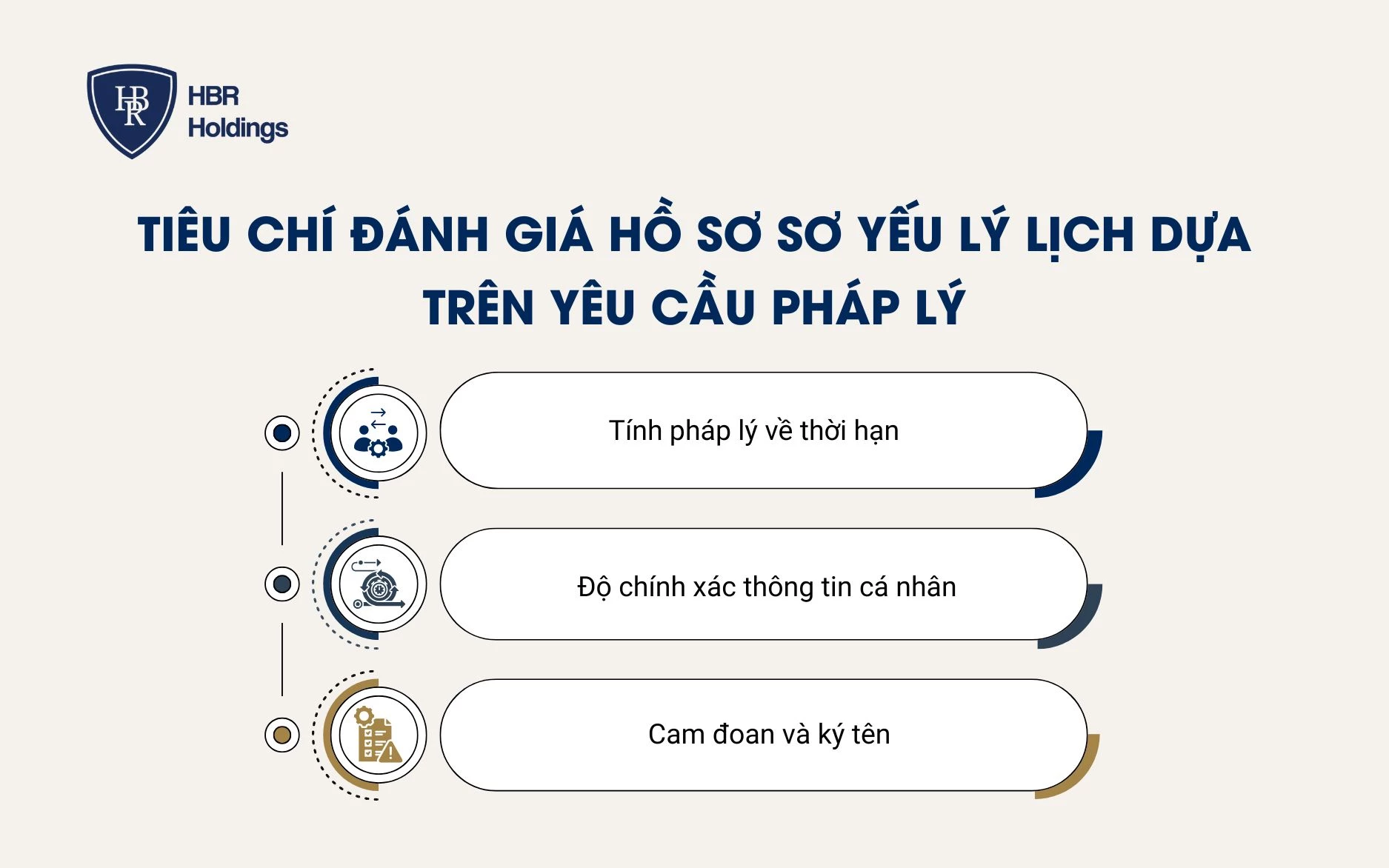 Tiêu chí đánh giá hồ sơ sơ yếu lý lịch dựa trên yêu cầu pháp lý