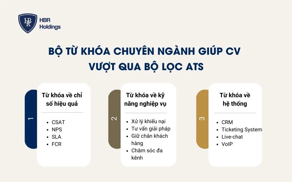 Bộ từ khóa chuyên ngành giúp CV vượt qua bộ lọc ATS