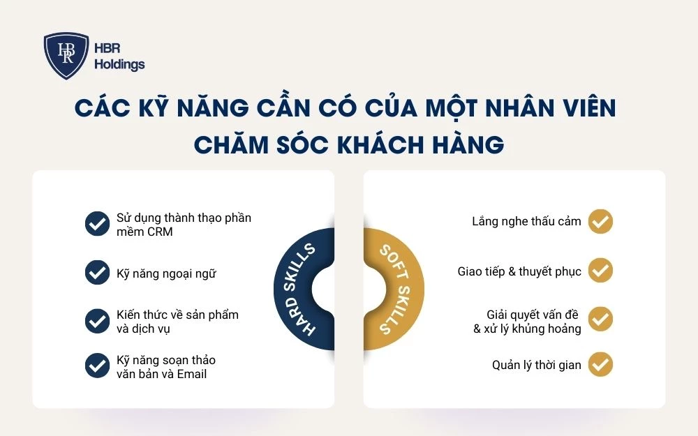 Các kỹ năng cần có của một nhân viên chăm sóc khách hàng