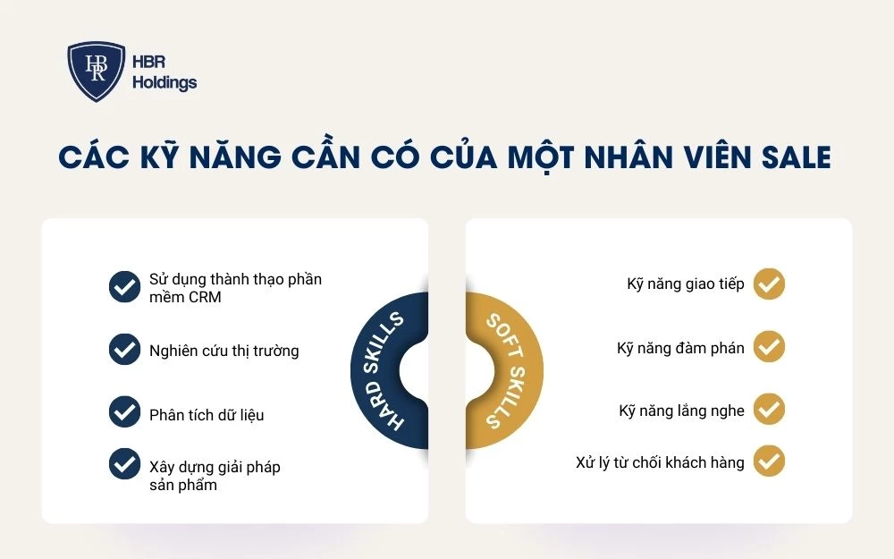 Các kỹ năng cần có của một nhân viên sale