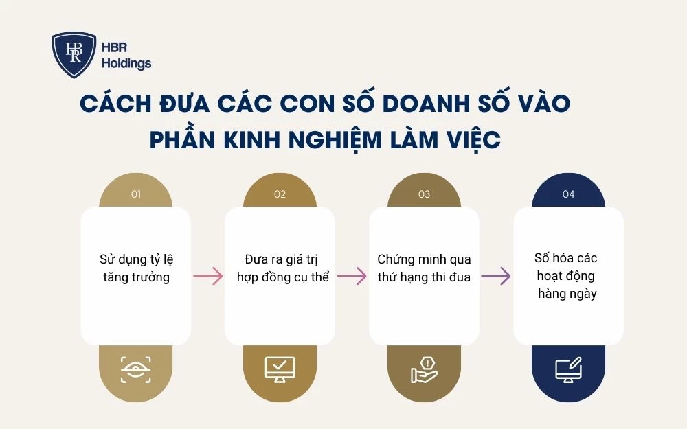 Cách đưa các con số doanh số vào phần kinh nghiệm làm việc