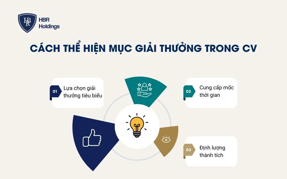 Cách thể hiện mục giải thưởng trong cv