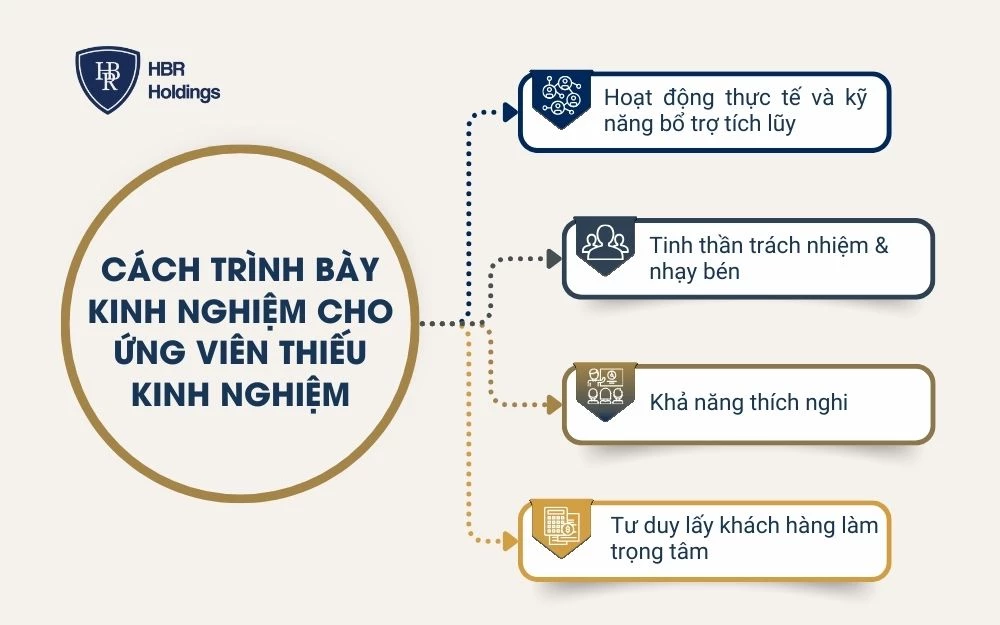 Cách trình bày kinh nghiệm cho ứng viên thiếu kinh nghiệm