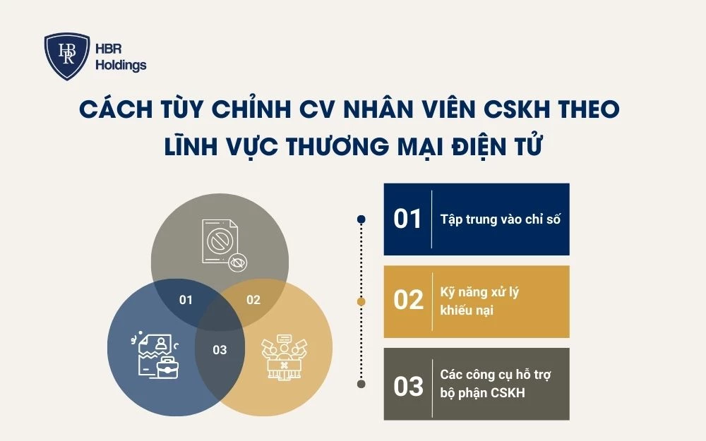 Cách tùy chỉnh CV nhân viên CSKH theo lĩnh vực Thương mại điện tử