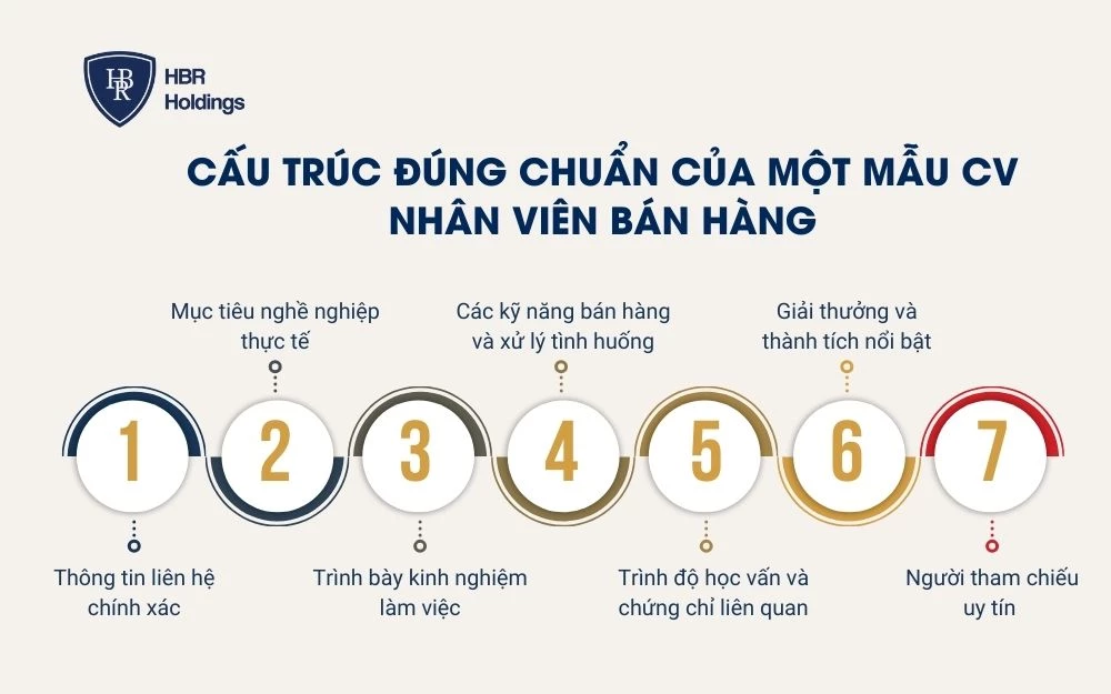 Cấu trúc đúng chuẩn của một mẫu CV nhân viên bán hàng