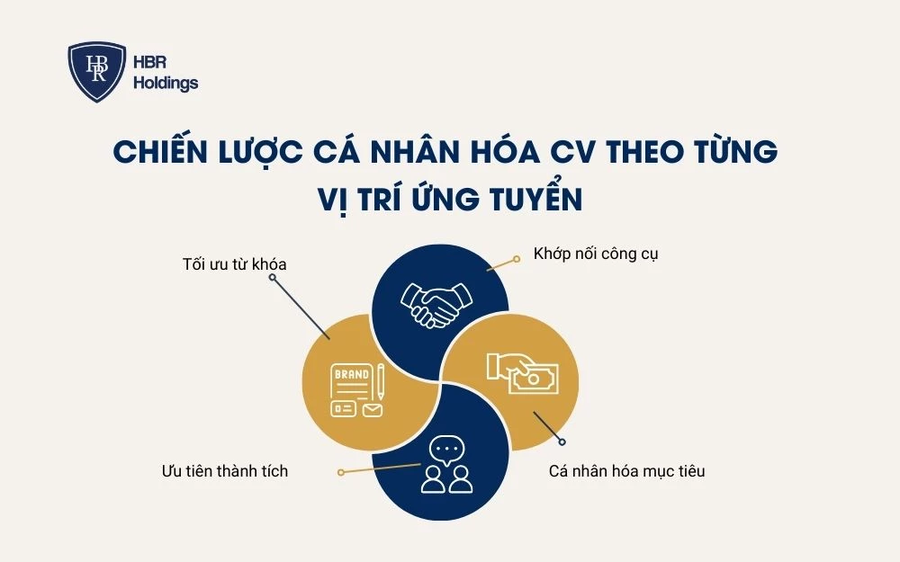 Chiến lược cá nhân hóa CV theo từng vị trí ứng tuyển