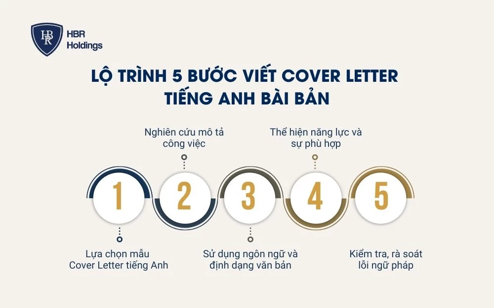 Lộ trình 5 bước viết Cover Letter tiếng Anh bài bản