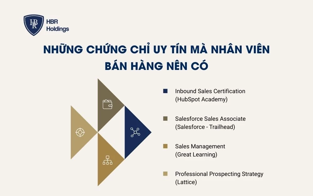 Những chứng chỉ uy tín mà nhân viên bán hàng nên có