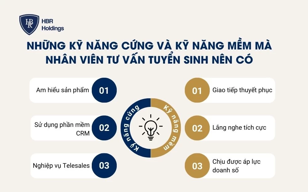 Những kỹ năng cứng và kỹ năng mềm mà nhân viên tư vấn tuyển sinh nên có