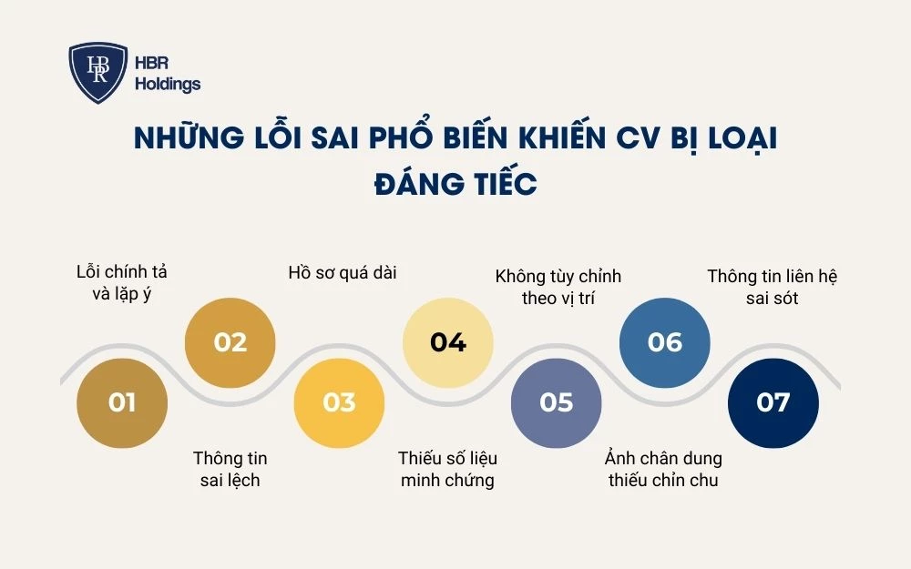 Những lỗi sai phổ biến khiến CV bị loại đáng tiếc
