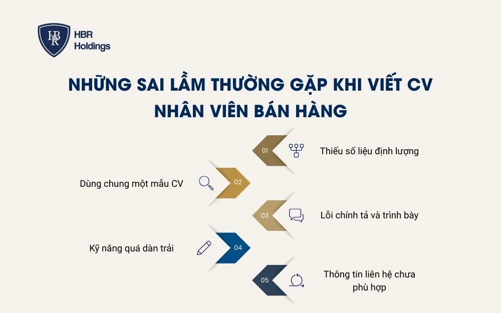 Những sai lầm thường gặp khi viết CV nhân viên bán hàng