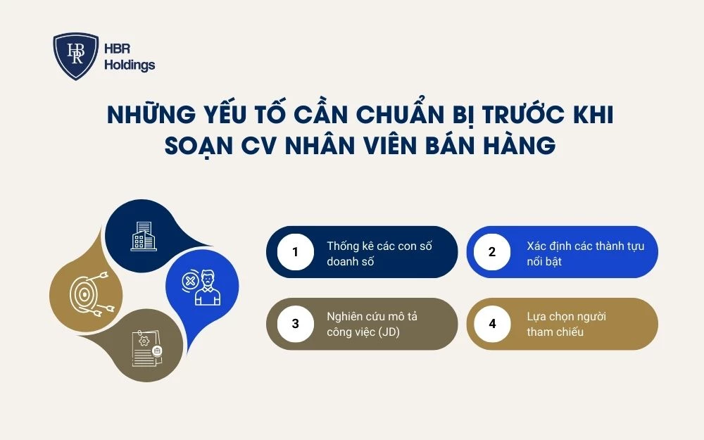 Những yếu tố cần chuẩn bị trước khi soạn CV nhân viên bán hàng