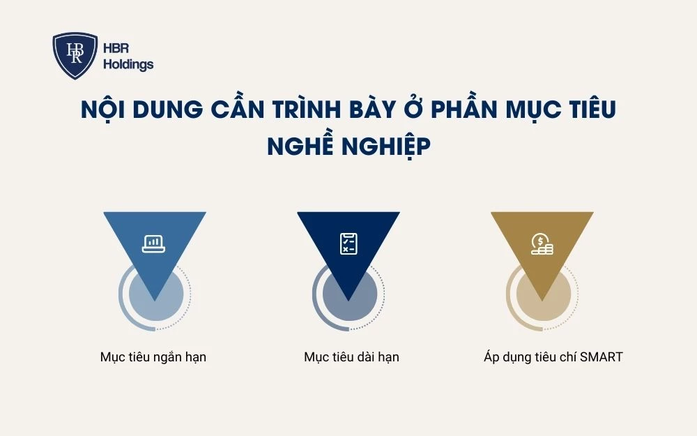 Nội dung cần trình bày ở phần mục tiêu nghề nghiệp