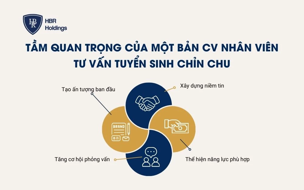 Tầm quan trọng của một bản CV nhân viên tư vấn tuyển sinh chỉn chu
