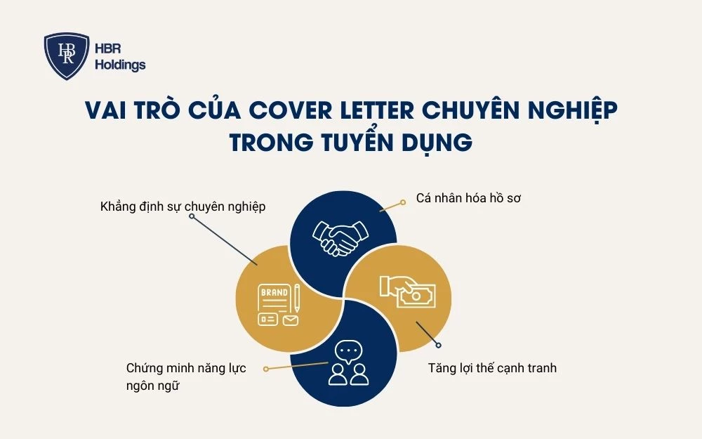 Vai trò của Cover Letter chuyên nghiệp trong tuyển dụng