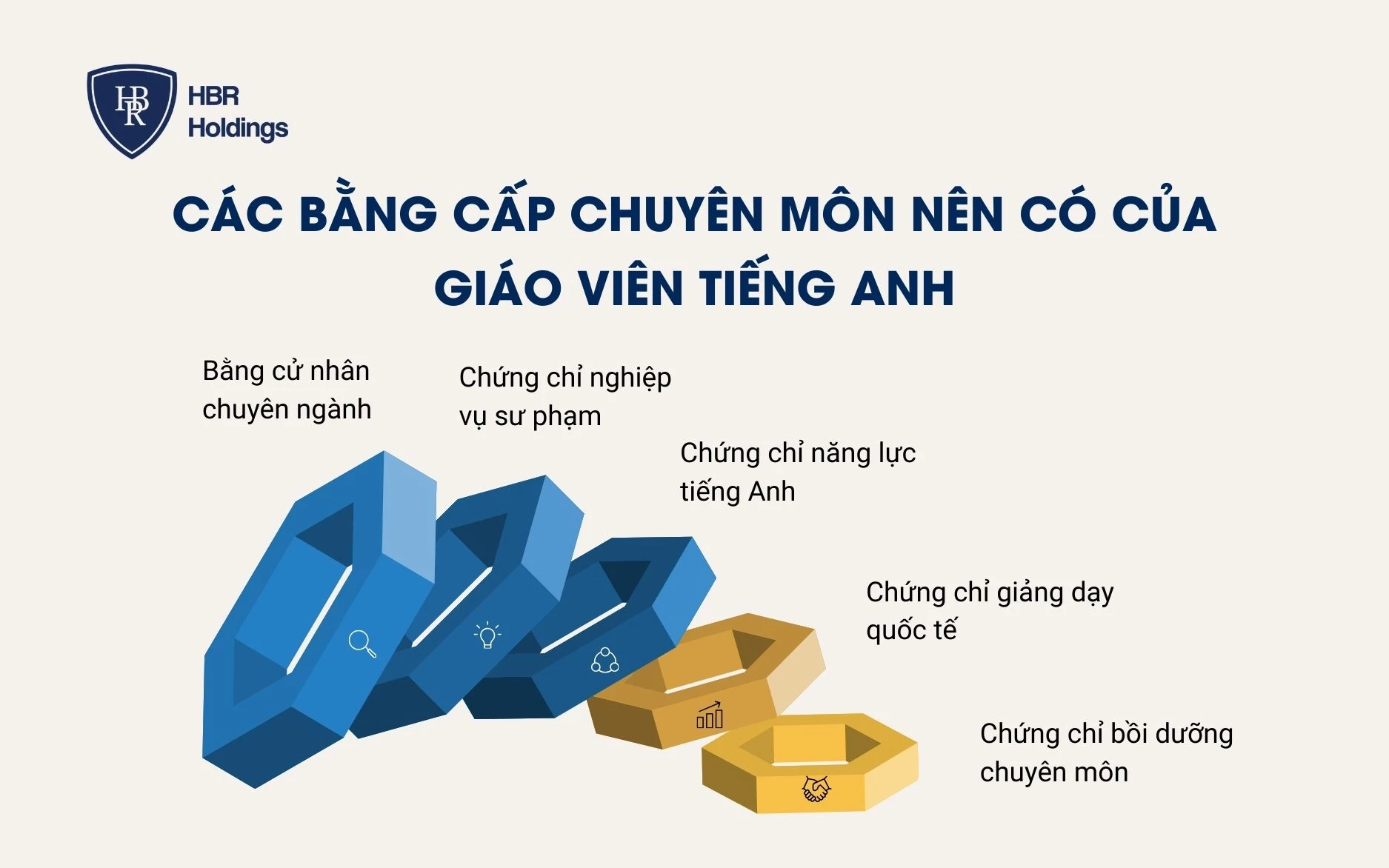Các bằng cấp chuyên môn nên có của giáo viên tiếng Anh