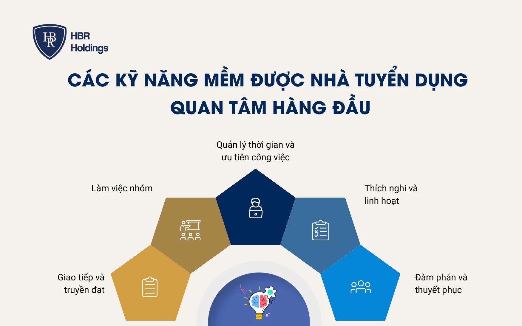 Các kỹ năng mềm được nhà tuyển dụng quan tâm hàng đầu