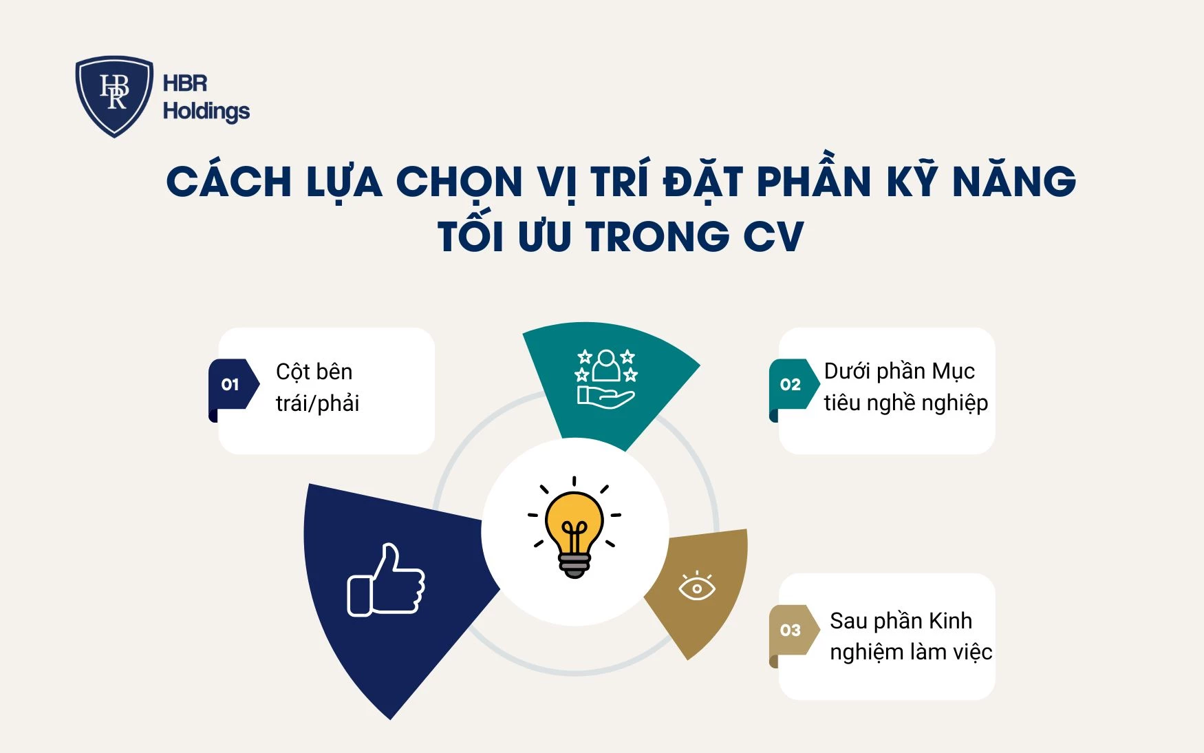 Cách lựa chọn vị trí đặt phần kỹ năng tối ưu trong CV