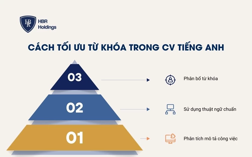 Cách tối ưu từ khóa trong CV tiếng Anh