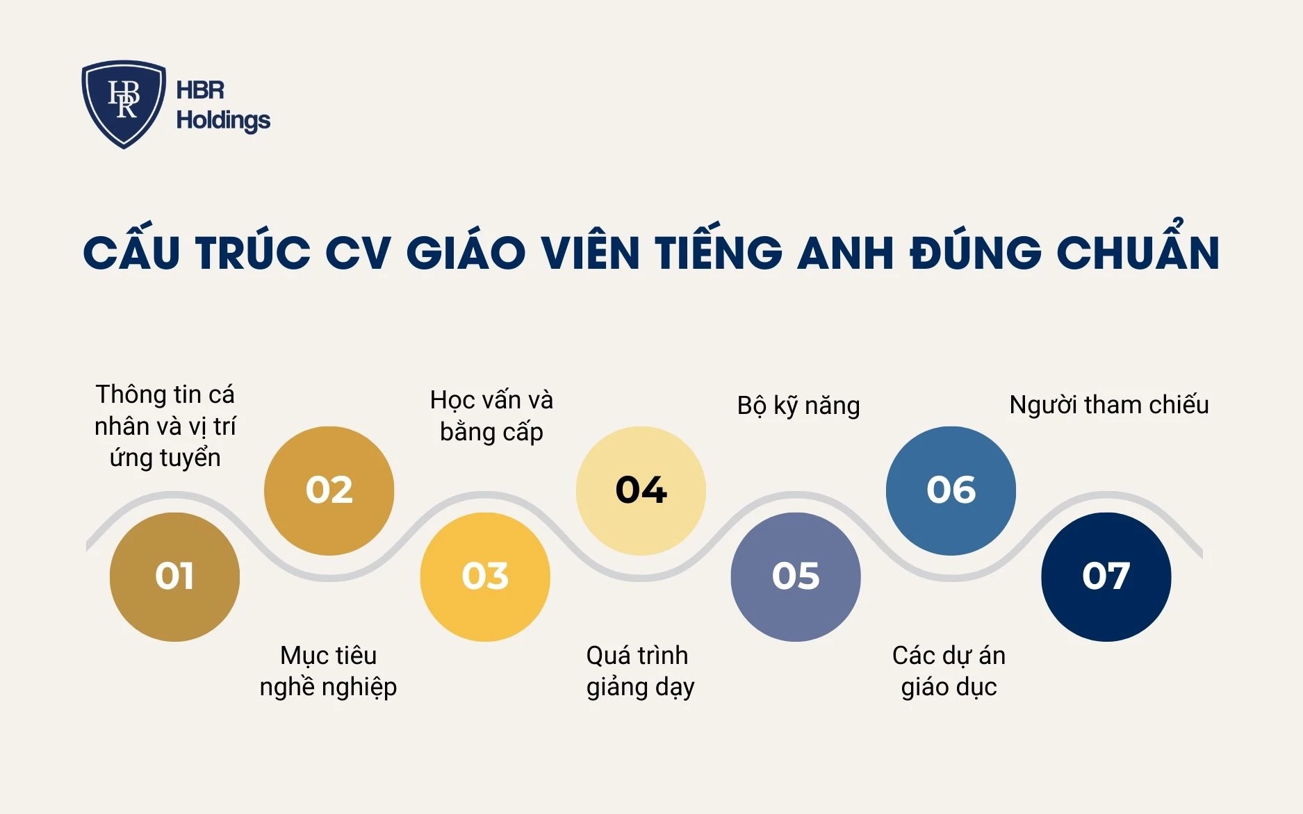Cấu trúc CV giáo viên tiếng Anh đúng chuẩn