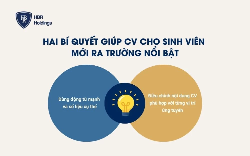 Hai bí quyết giúp CV cho sinh viên mới ra trường nổi bật