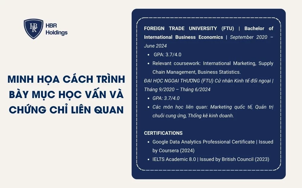 Minh họa cách trình bày mục Học vấn và Chứng chỉ liên quan