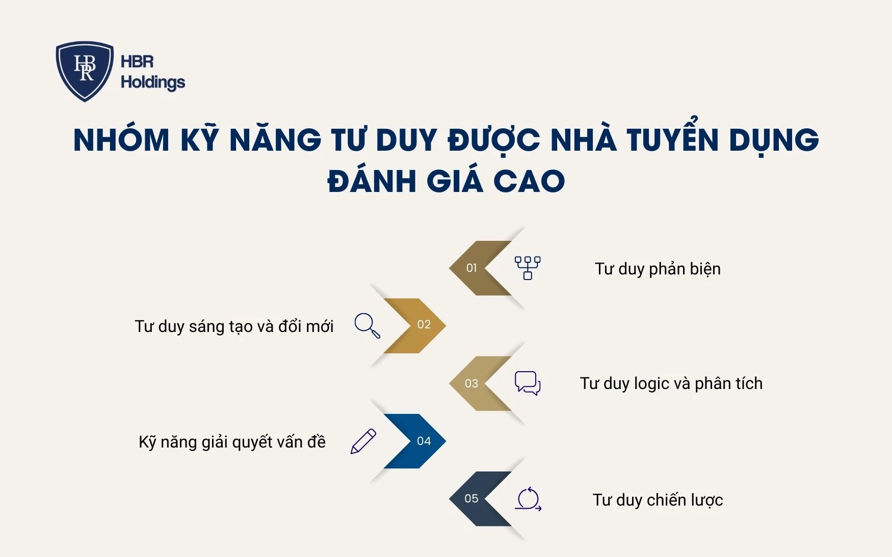 Nhóm kỹ năng tư duy được nhà tuyển dụng đánh giá cao