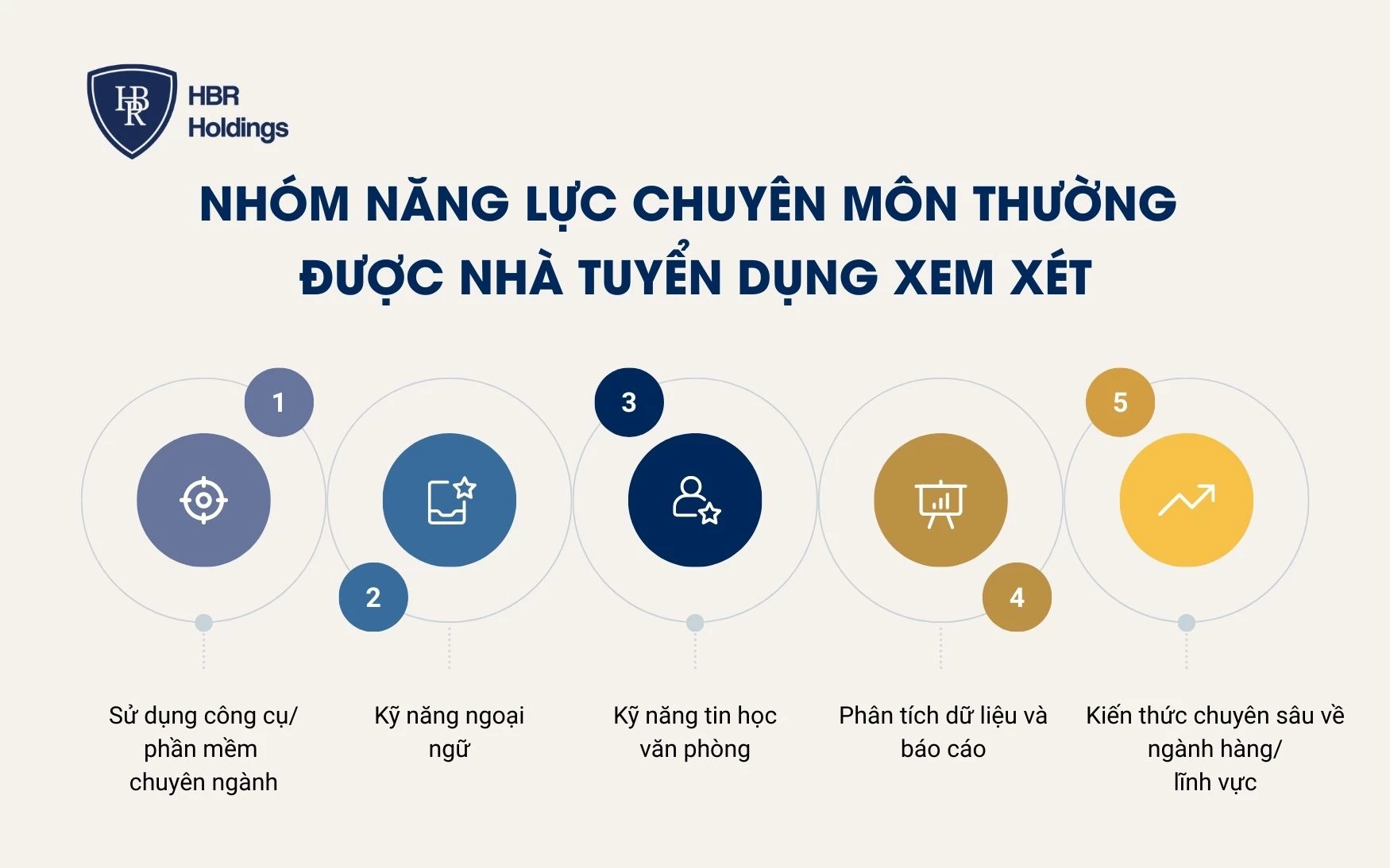 Nhóm năng lực chuyên môn thường được nhà tuyển dụng xem xét