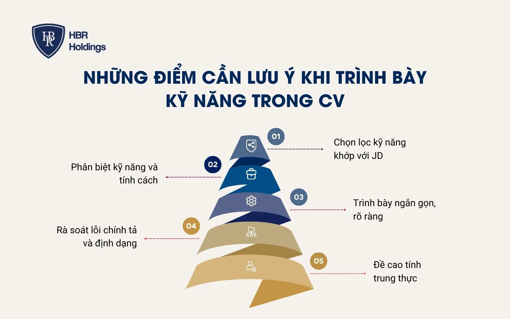 Những điểm cần lưu ý khi trình bày kỹ năng trong CV