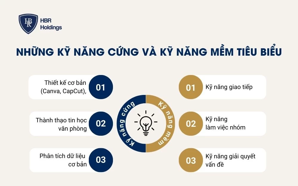 Những kỹ năng cứng và kỹ năng mềm tiêu biểu