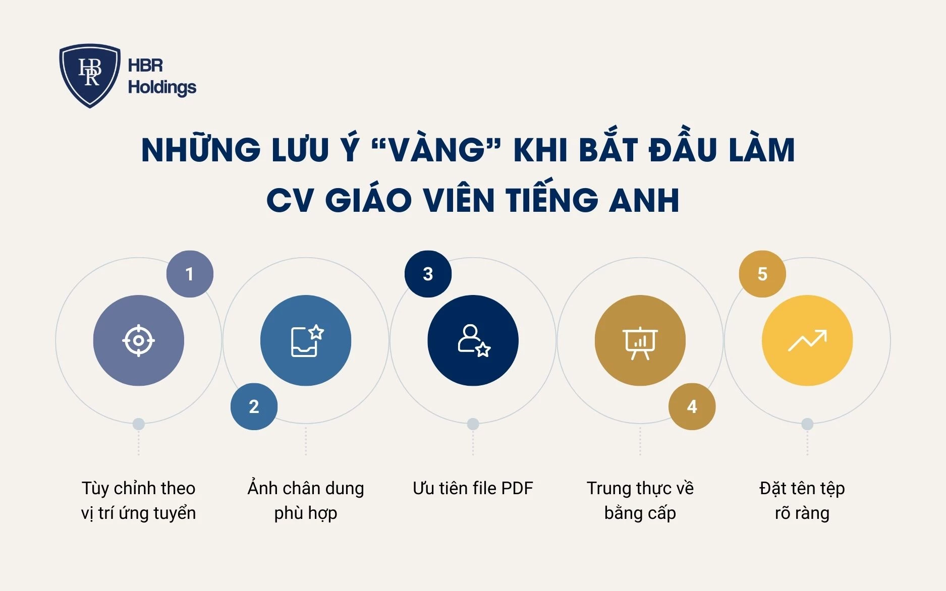 Những lưu ý “vàng” khi bắt đầu làm CV giáo viên tiếng Anh