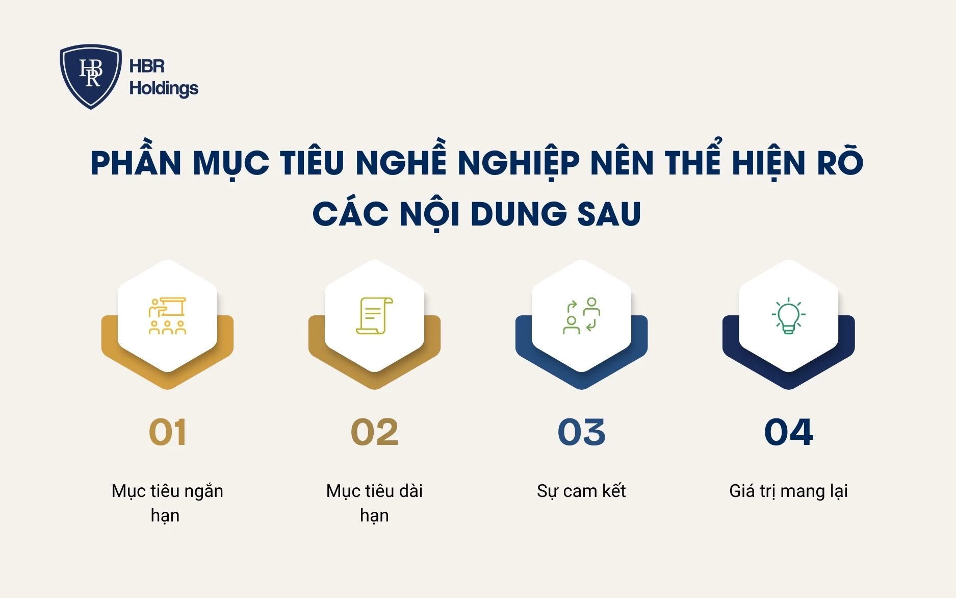 Phần mục tiêu nghề nghiệp nên thể hiện rõ các nội dung trên