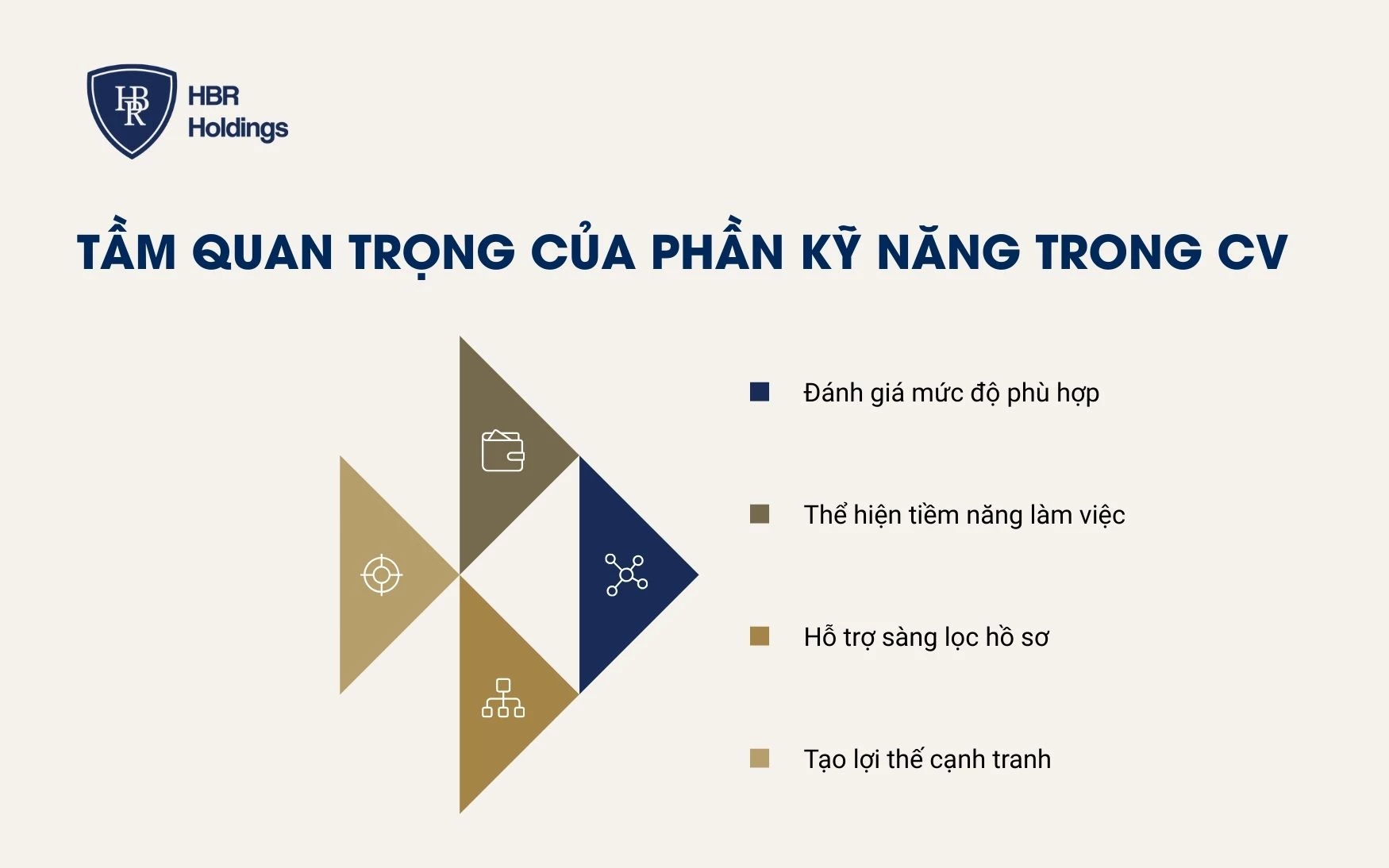 Tầm quan trọng của phần kỹ năng trong CV