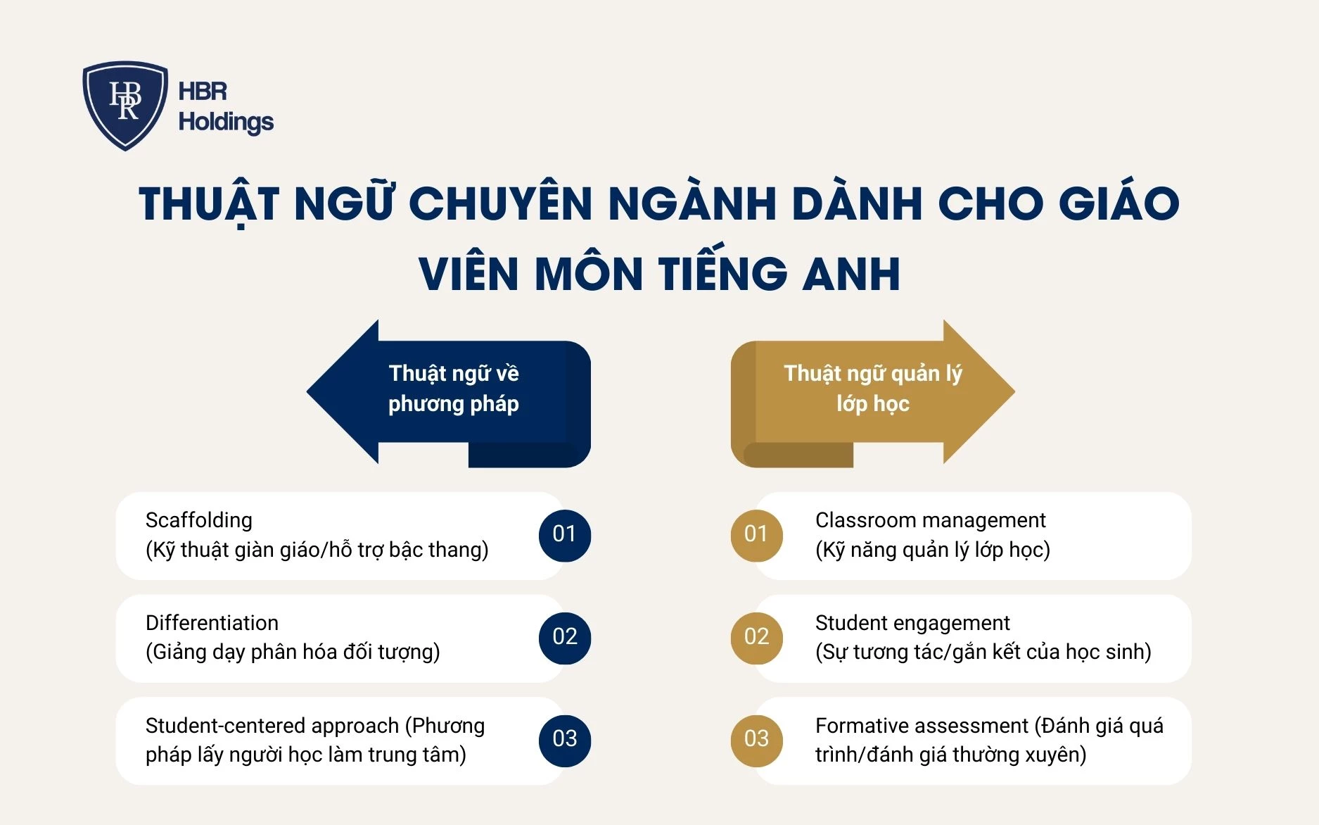 Thuật ngữ chuyên ngành dành cho giáo viên môn tiếng Anh