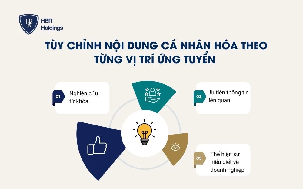 Tùy chỉnh nội dung cá nhân hóa theo từng vị trí ứng tuyển