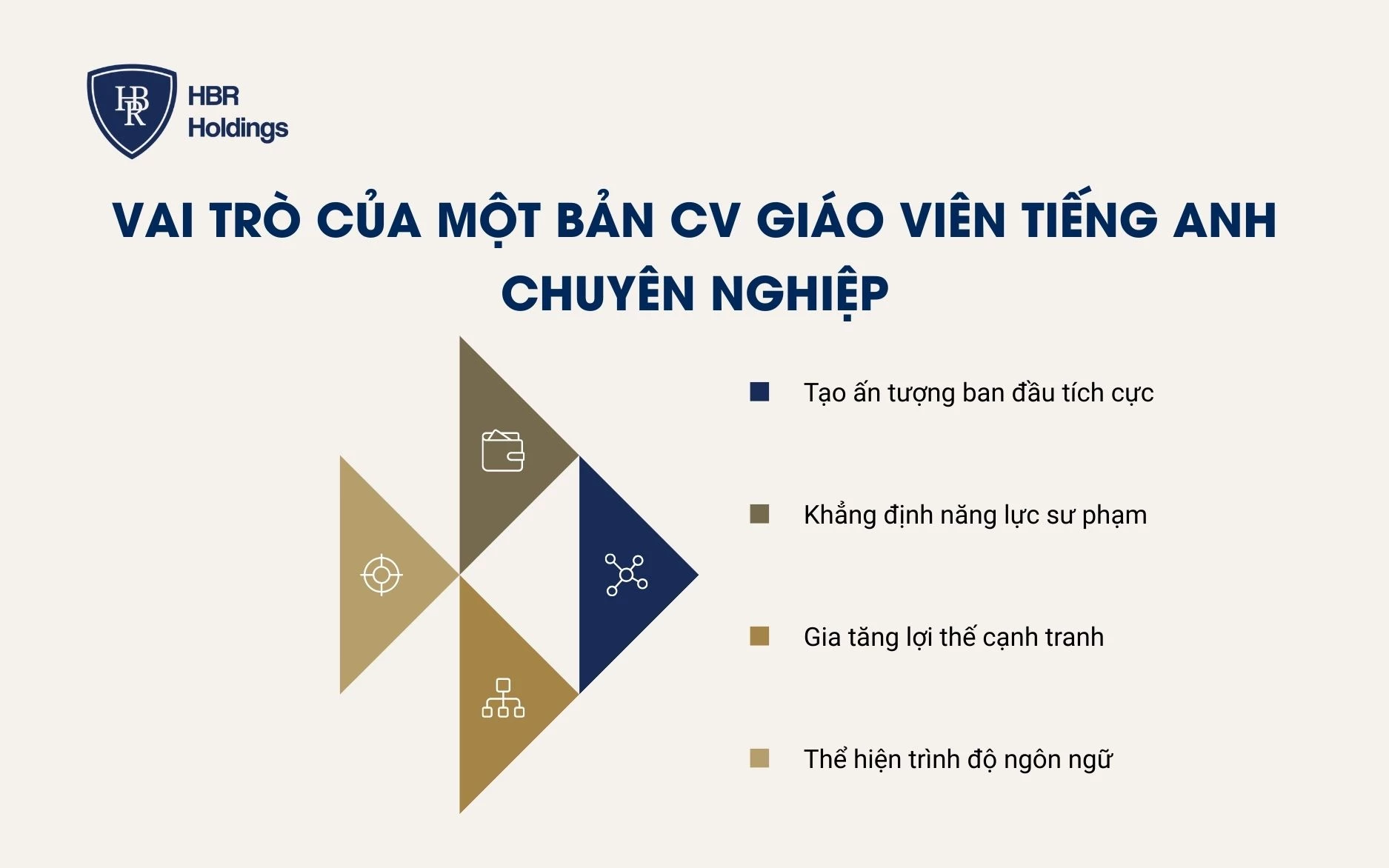 Vai trò của một bản CV giáo viên tiếng Anh chuyên nghiệp