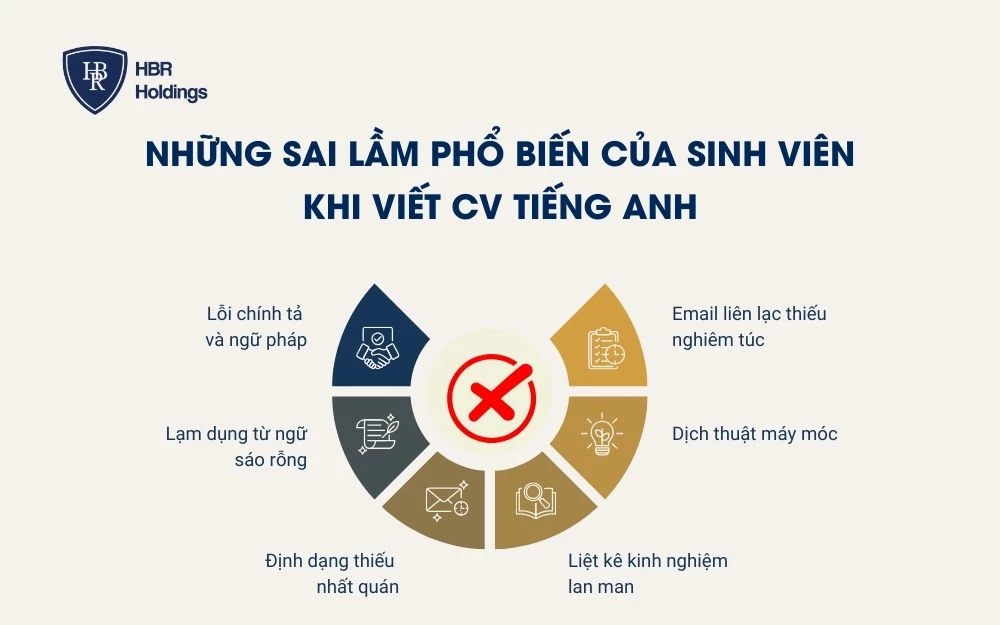 Những sai lầm phổ biến của Sinh viên khi viết CV tiếng Anh
