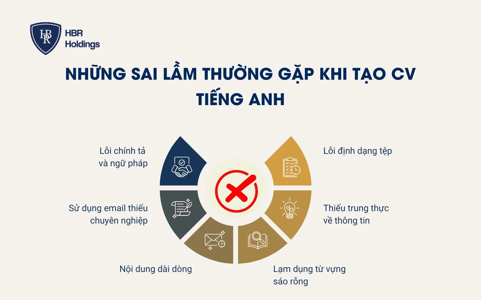 Những sai lầm thường gặp khi tạo CV tiếng Anh