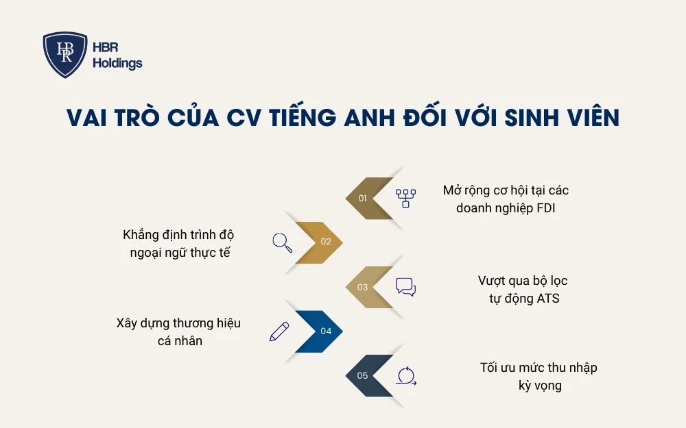Vai trò của CV tiếng Anh đối với sinh viên